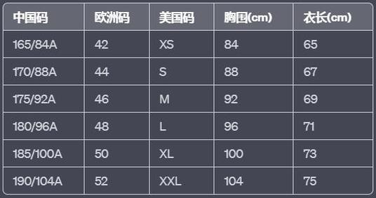 亚洲和欧洲一码二码区别在:尺码标准不同,需要根据自身情况仔细选择