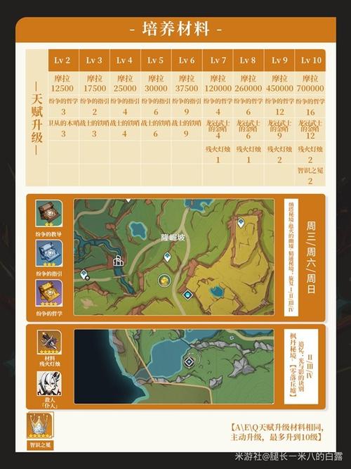原神卡齐娜天赋技能加点方案详解:技能加点顺序及策略分析