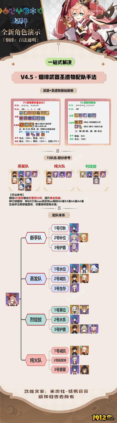 原神艾尔海森全方位培养指南:技能机制解析武器选择圣遗物搭配及配队建议详解