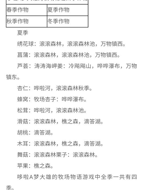 哆啦A梦牧场物语2紫萁位置攻略:探寻紫萁的奥秘之地以上仅供参考,可根据具体情况调整内容