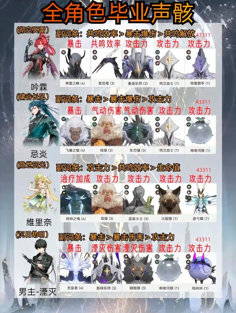 《鸣潮全攻略:商人物品库及位置汇总手册》