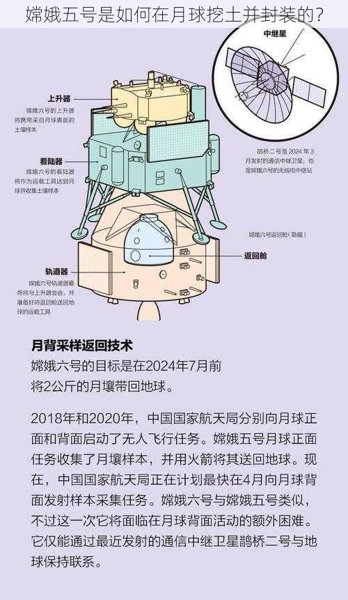 嫦娥五号是如何在月球挖土并封装的?