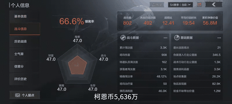 暗区突围市场刷新情报:上架数量动态更新时间表揭秘,刷新时间细节一览