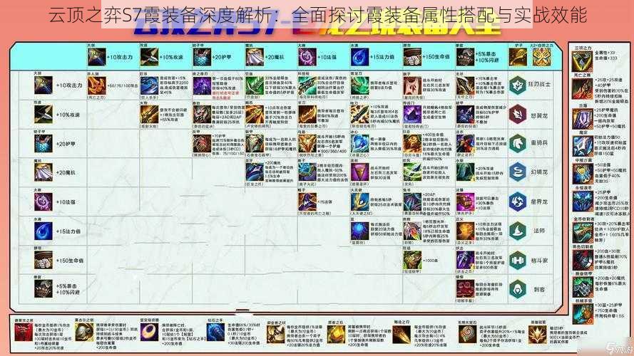 云顶之弈S7霞装备深度解析:全面探讨霞装备属性搭配与实战效能