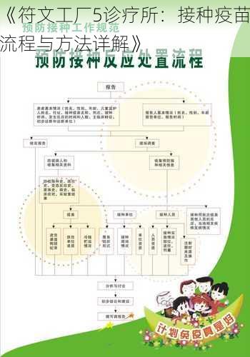 《符文工厂5诊疗所:接种疫苗流程与方法详解》