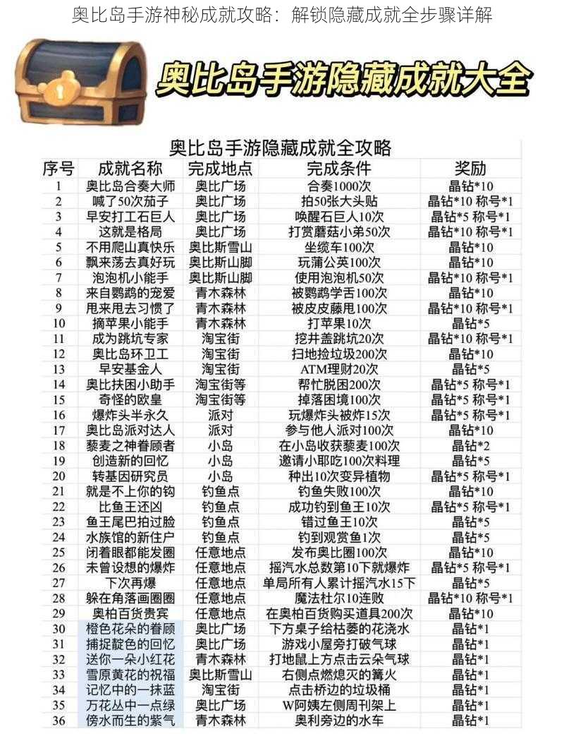 奥比岛手游神秘成就攻略:解锁隐藏成就全步骤详解